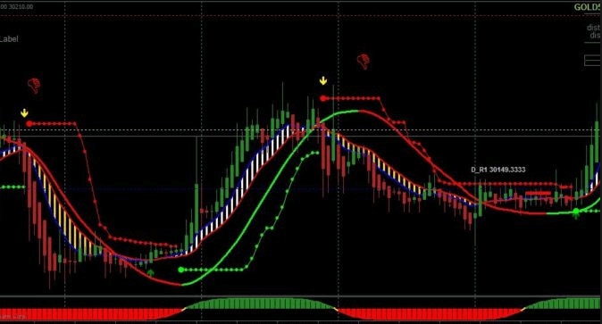 Indicators made for forex