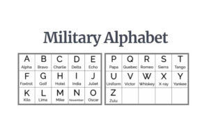 Why other industries use the Military Alphabet (and why learning it may help you)