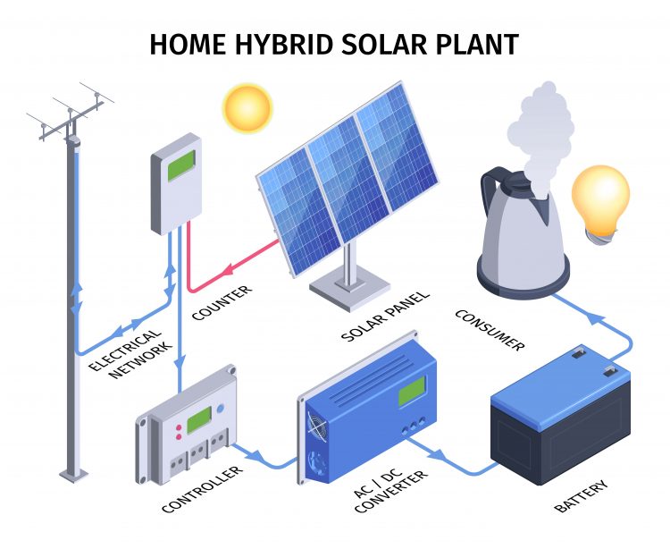 how-long-do-solar-batteries-last-sunvival-guide