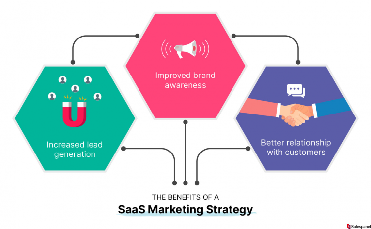 In 5 Easy Steps How to Make a B2B SaaS Marketing Plan Reality Paper