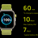 Do You Really Need a Smartwatch in 2025