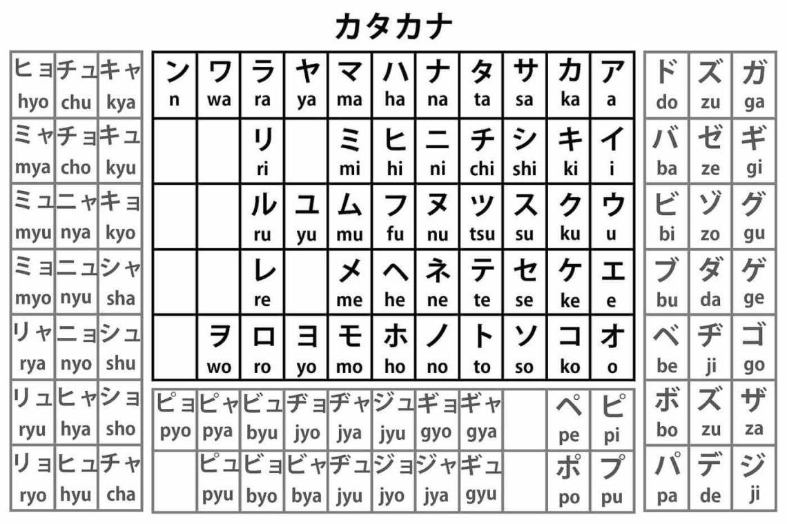 The Easiest Way to Learn Japanese: A Modern Guide for Beginners