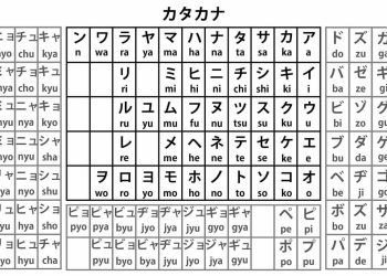 The Easiest Way to Learn Japanese: A Modern Guide for Beginners