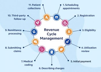 How Revenue Cycle Management Services Maximize Healthcare Profitability